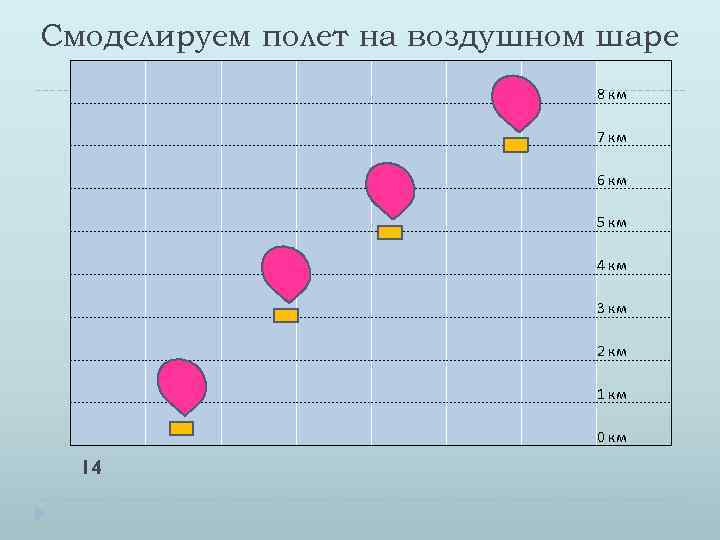 Смоделируем полет на воздушном шаре 8 км 7 км 6 км 5 км 4