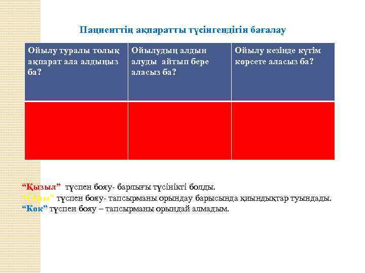 Пациенттің ақпаратты түсінгендігін бағалау Ойылу туралы толық ақпарат ала алдыңыз ба? Ойылудың алдын алуды