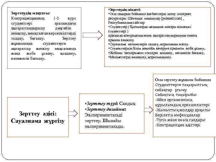 Зерттеудің мақсаты: Контрацепцияның 1 -2 курс студенттері арасындағы ақпараттандырылу деңгейін анықтау, анықталған көрсеткіштерді талдау,