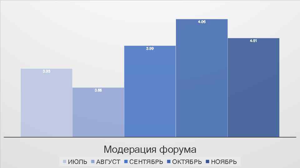 ПРАВИЛА СЕРВЕРА 4. 06 4. 01 3. 99 3. 93 3. 88 Модерация форума