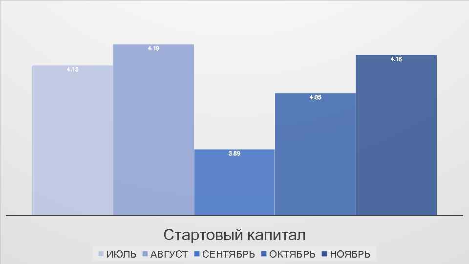 ПРАВИЛА СЕРВЕРА 4. 19 4. 16 4. 13 4. 05 3. 89 Стартовый капитал