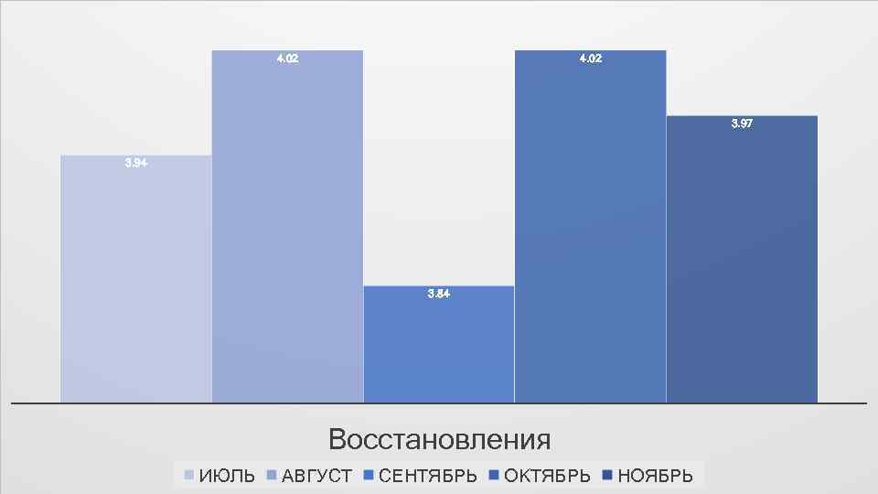 ПРАВИЛА СЕРВЕРА 4. 02 3. 97 3. 94 3. 84 Восстановления ИЮЛЬ АВГУСТ СЕНТЯБРЬ