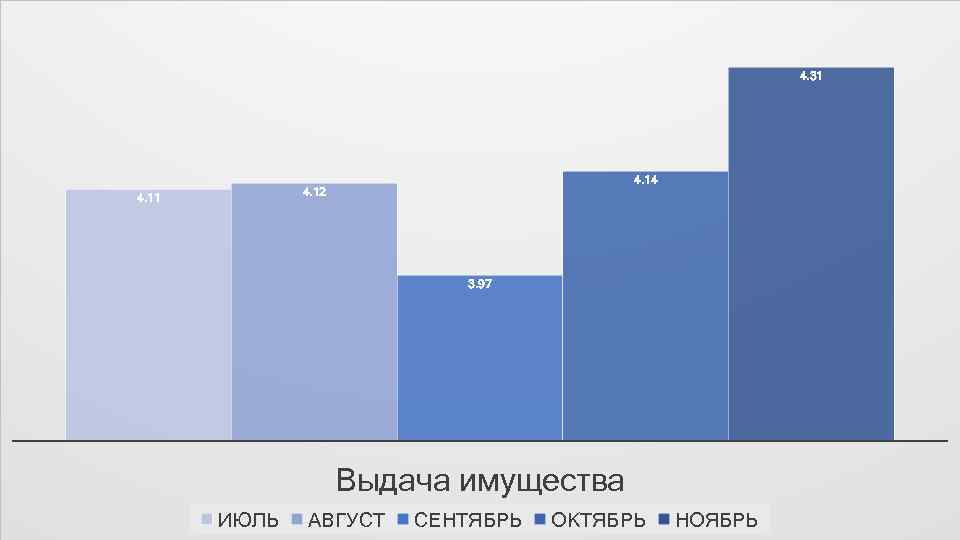 ПРАВИЛА СЕРВЕРА 4. 14 4. 12 4. 11 3. 97 Выдача имущества ИЮЛЬ АВГУСТ