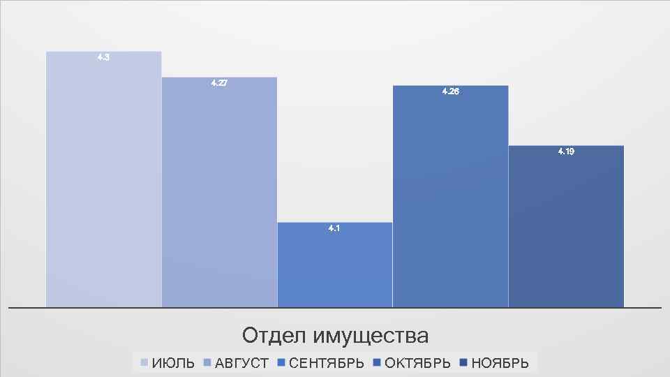 ПРАВИЛА СЕРВЕРА 4. 3 4. 27 4. 26 4. 19 4. 1 Отдел имущества