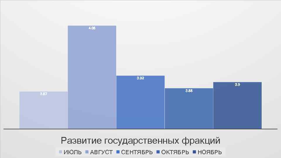 ПРАВИЛА СЕРВЕРА 4. 08 3. 92 3. 9 3. 88 3. 87 Развитие государственных