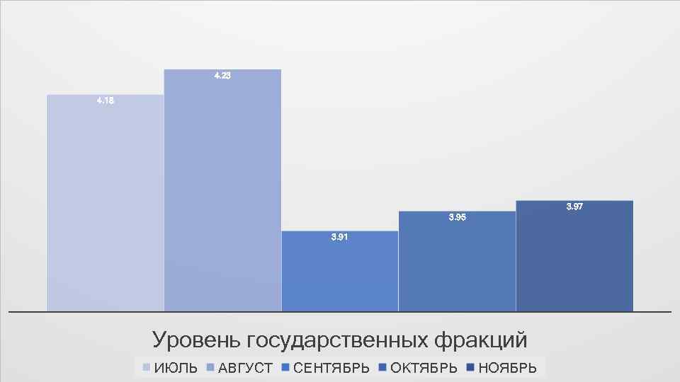 ПРАВИЛА СЕРВЕРА 4. 23 4. 18 3. 97 3. 95 3. 91 Уровень государственных