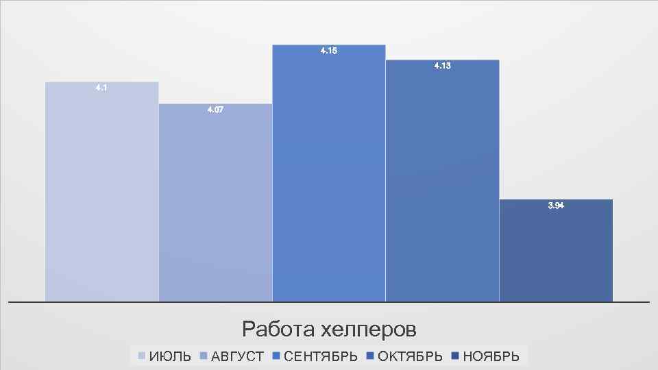 ПРАВИЛА СЕРВЕРА 4. 15 4. 13 4. 1 4. 07 3. 94 Работа хелперов