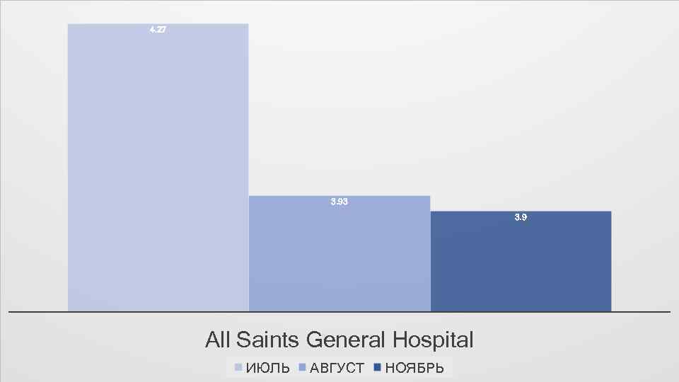 4. 27 ПРАВИЛА СЕРВЕРА 3. 93 3. 9 All Saints General Hospital ИЮЛЬ АВГУСТ