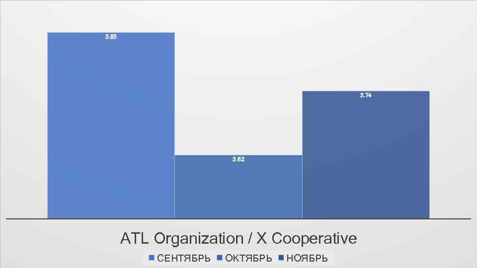 3. 85 ПРАВИЛА СЕРВЕРА 3. 74 3. 62 ATL Organization / X Cooperative СЕНТЯБРЬ