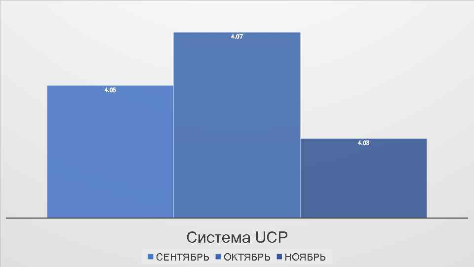 ПРАВИЛА СЕРВЕРА 4. 07 4. 05 4. 03 Система UCP СЕНТЯБРЬ ОКТЯБРЬ НОЯБРЬ 