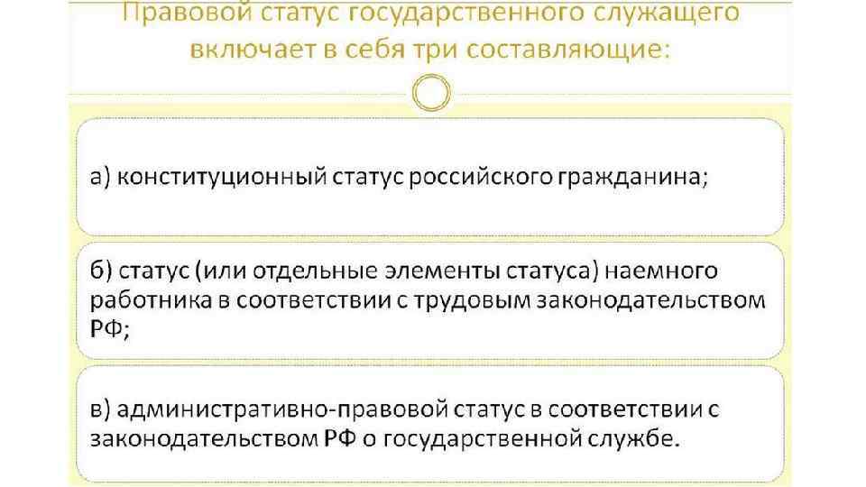 Должность статус. Правовой статус государственных служащих. Правовое положение госслужащего. Правовой статус госслужащего. Элементы правового статуса государственного гражданского служащего.