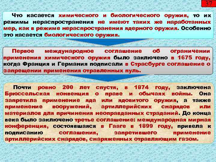 37 Что касается химического и биологического оружия, то их режимы нераспространения не имеют таких