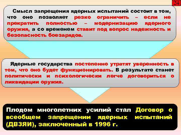 24 Смысл запрещения ядерных испытаний состоит в том, что оно позволяет резко ограничить –