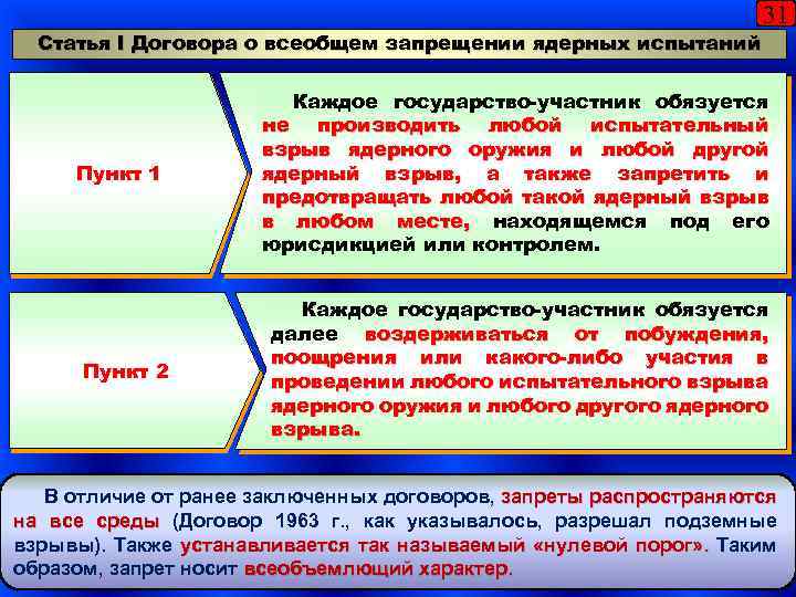 Статья I Договора о всеобщем запрещении ядерных испытаний Пункт 1 Пункт 2 31 Каждое