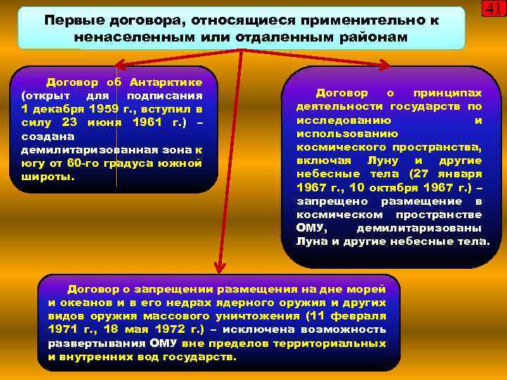 Первые договора, относящиеся применительно к ненаселенным или отдаленным районам Договор об Антарктике (открыт для