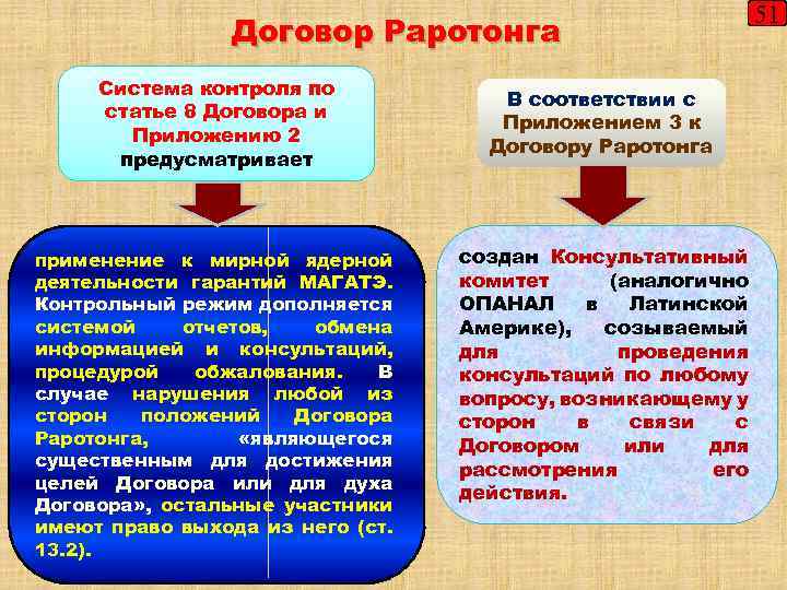 Договор Раротонга Система контроля по статье 8 Договора и Приложению 2 предусматривает применение к