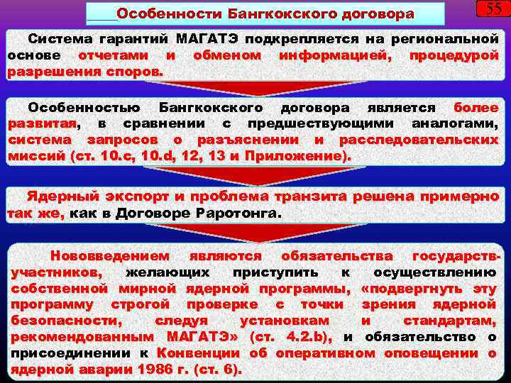 Особенности Бангкокского договора 55 Система гарантий МАГАТЭ подкрепляется на региональной основе отчетами и обменом