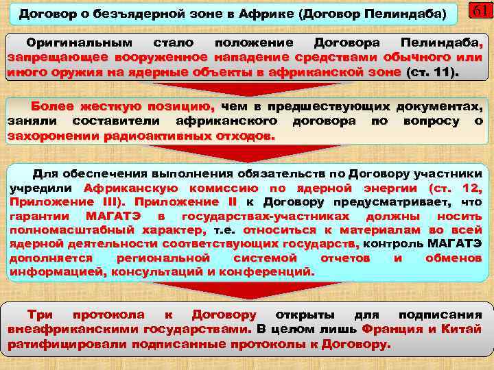 Договор о безъядерной зоне в Африке (Договор Пелиндаба) 61 Оригинальным стало положение Договора Пелиндаба,