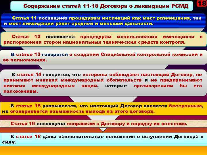 Содержание статей 11 -18 Договора о ликвидации РСМД 18 Статья 11 посвящена процедурам инспекций