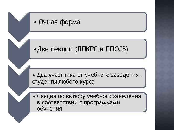  • Очная форма • Две секции (ППКРС и ППССЗ) • Два участника от