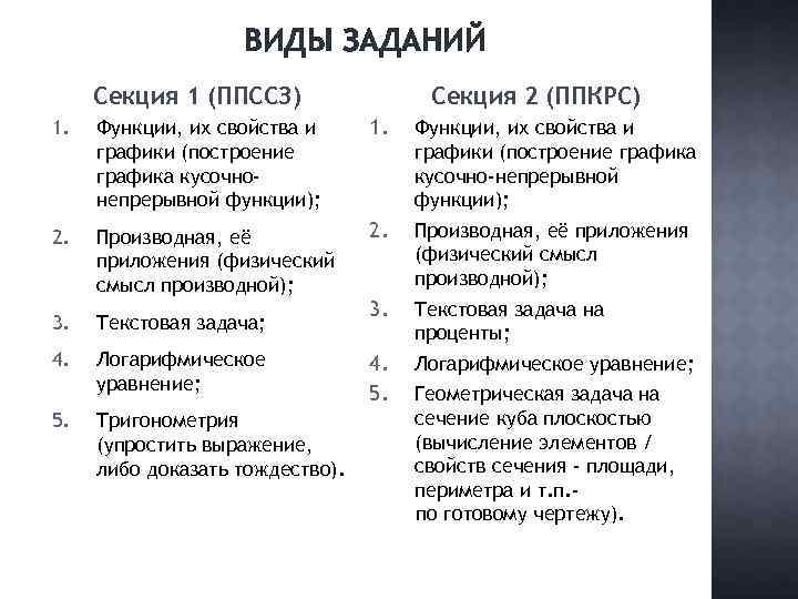 ВИДЫ ЗАДАНИЙ Секция 2 (ППКРС) Секция 1 (ППССЗ) 1. Функции, их свойства и графики