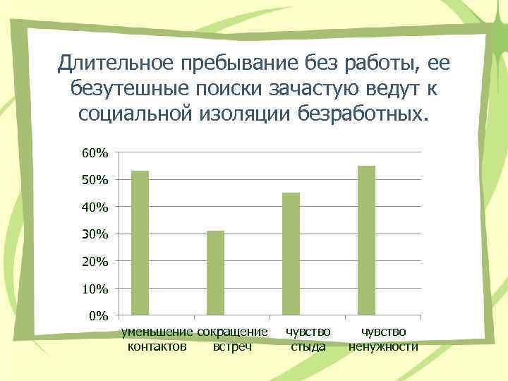 Длительное пребывание без работы, ее безутешные поиски зачастую ведут к социальной изоляции безработных. 60%