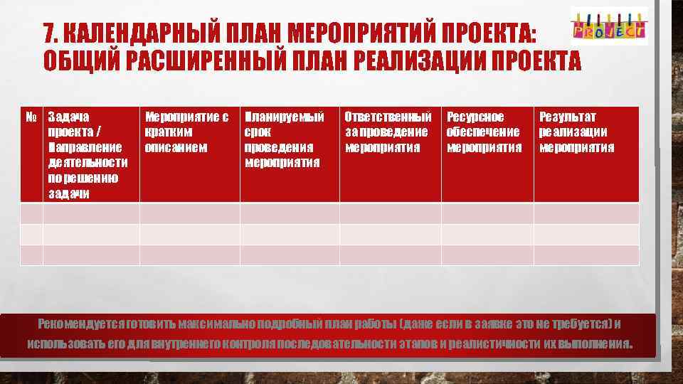 7. КАЛЕНДАРНЫЙ ПЛАН МЕРОПРИЯТИЙ ПРОЕКТА: ОБЩИЙ РАСШИРЕННЫЙ ПЛАН РЕАЛИЗАЦИИ ПРОЕКТА № Задача проекта /