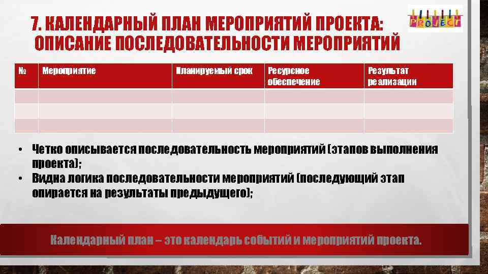 7. КАЛЕНДАРНЫЙ ПЛАН МЕРОПРИЯТИЙ ПРОЕКТА: ОПИСАНИЕ ПОСЛЕДОВАТЕЛЬНОСТИ МЕРОПРИЯТИЙ № Мероприятие Планируемый срок Ресурсное обеспечение