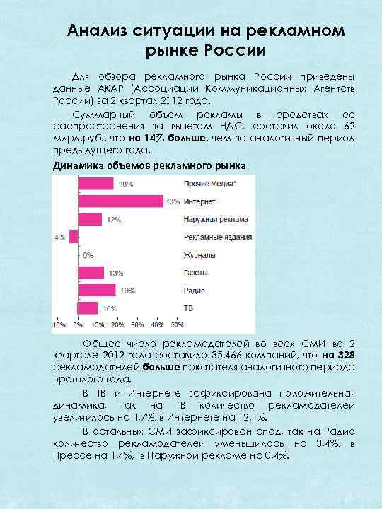Анализ ситуации на рекламном рынке России Для обзора рекламного рынка России приведены данные АКАР
