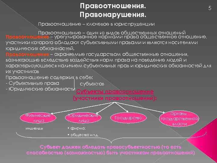 Земельных правоотношений составляют. Правоотношения и правонарушения. Виды правоотношений и правонарушений. Правоотношения структура правоотношений. Правоотношения и правонарушения разница.