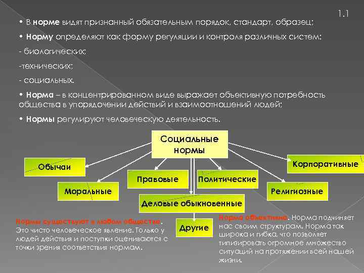  • В норме видят признанный обязательным порядок, стандарт, образец; 1. 1 • Норму