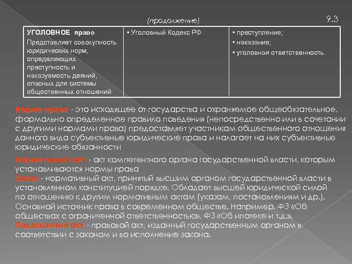 9. 3 (продолжение) УГОЛОВНОЕ право Представляет совокупность юридических норм, определяющих преступность и наказуемость деяний,