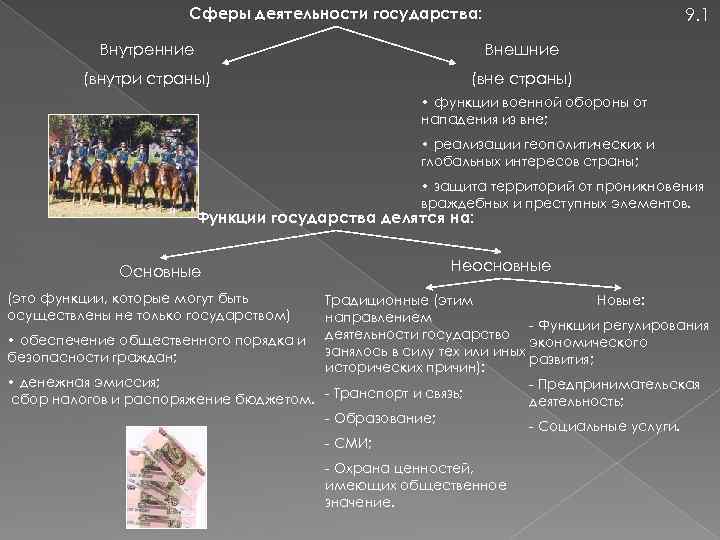 Сферы деятельности государства: 9. 1 Внутренние Внешние (внутри страны) (вне страны) • функции военной