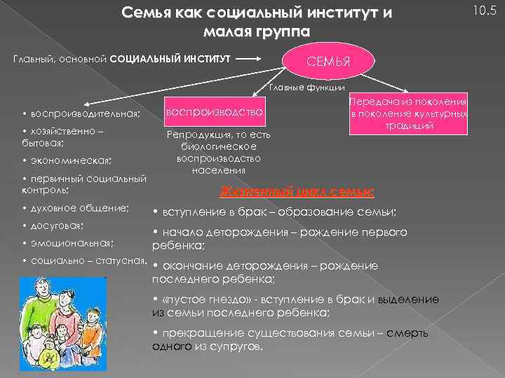 Институт семьи учреждения