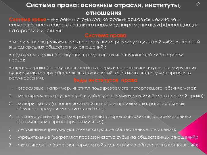 Система права: основные отрасли, институты, отношения 2 Система права – внутренняя структура, которая выражается