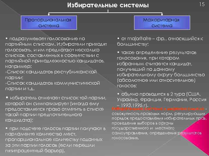 Признаки избирательных систем таблица