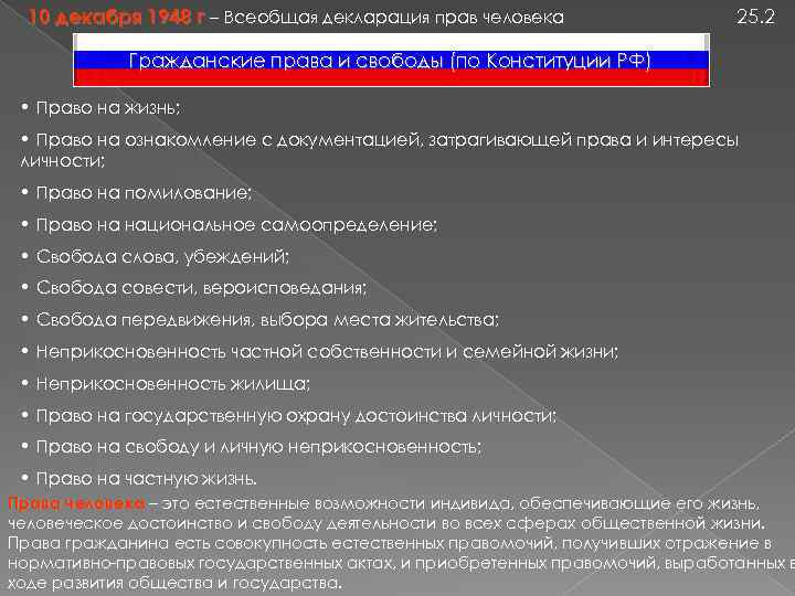 10 декабря 1948 г – Всеобщая декларация прав человека 25. 2 Гражданские права и