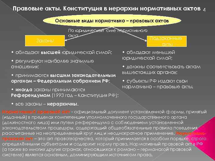 Правовые акты. Конституция в иерархии нормативных актов 4 Основные виды нормативно – правовых актов