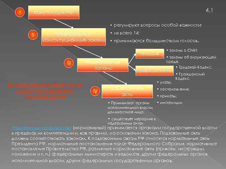 I 4. 1 Конституция РФ • регулируют вопросы особой важности; II • их всего