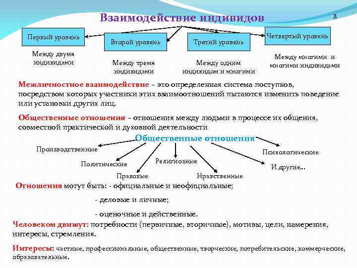 Процесс изменения образцов взаимодействия индивидов в малых группах и взаимосвязей между ними это