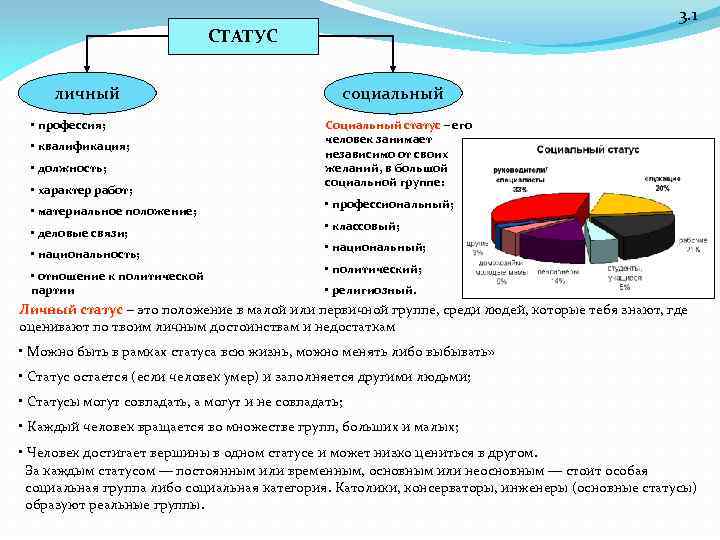 Социальный статус определенная. Личный социальный статус примеры. Примеры личного статуса. Примеры личного социального статуса. Личные социальные статусы.