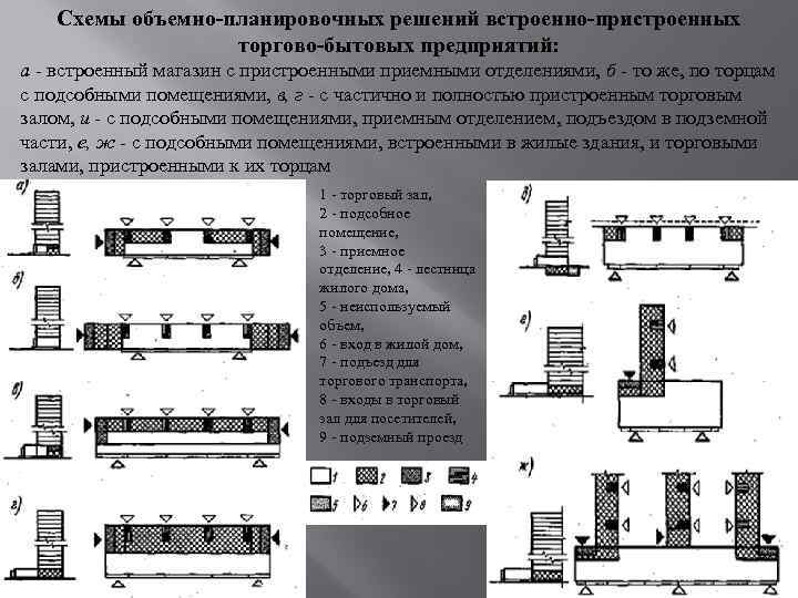 Объемно планировочные решения состав