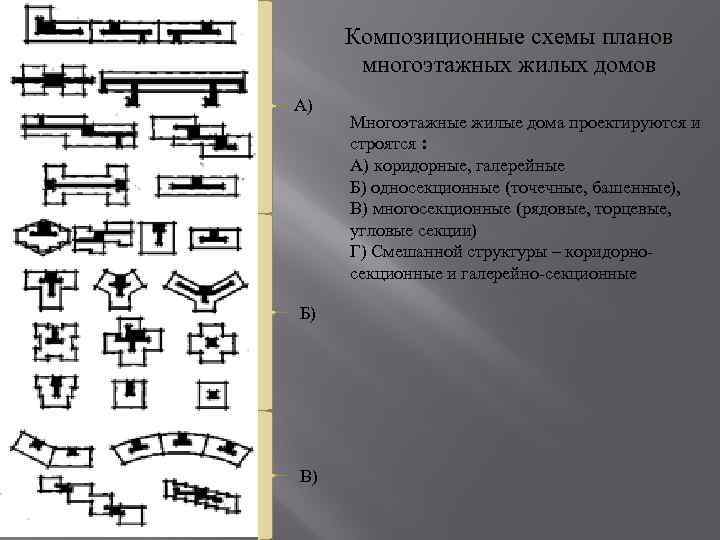 Композиционные схемы планов многоэтажных жилых домов А) Б) В) Многоэтажные жилые дома проектируются и