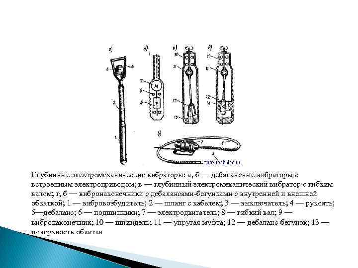 Глубинные электромеханические вибраторы: а, б — дебалансные вибраторы с встроенным электроприводом; в — глубинный