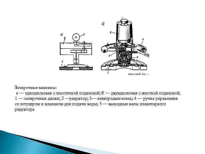 Затирочные машины: а — однодисковая с эластичной подвеской; б — двухдисковая с жесткой подвеской;