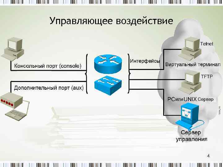 Управляющее воздействие 4 класс информатика презентация