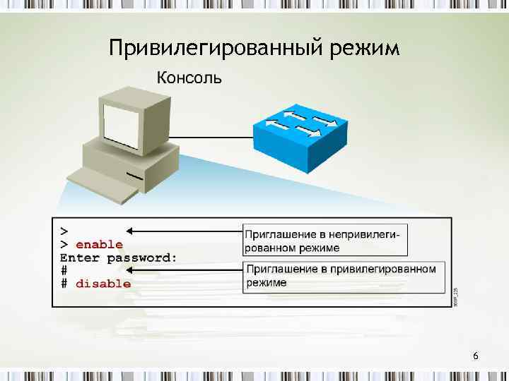 Привилегированный режим 6 