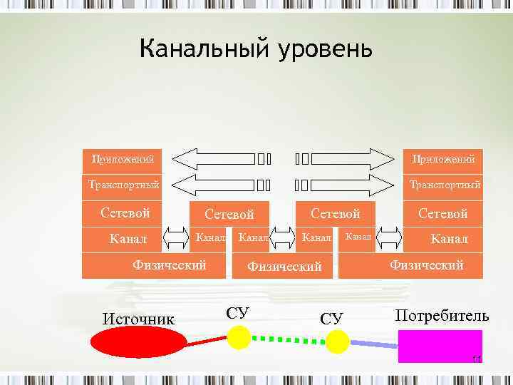 Канальный уровень связи