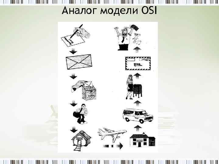 Аналог модели OSI 