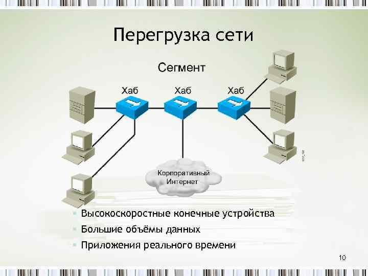 Перегрузка сети § Высокоскоростные конечные устройства § Большие объёмы данных § Приложения реального времени